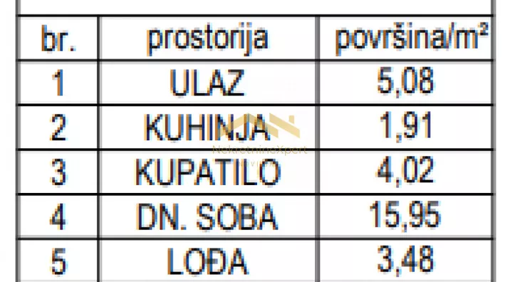 Dvosoban stan | 4zida