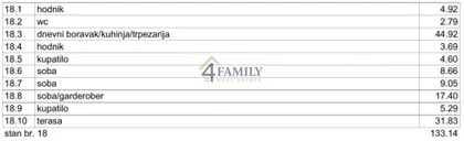 Karpoševa | 4zida.rs