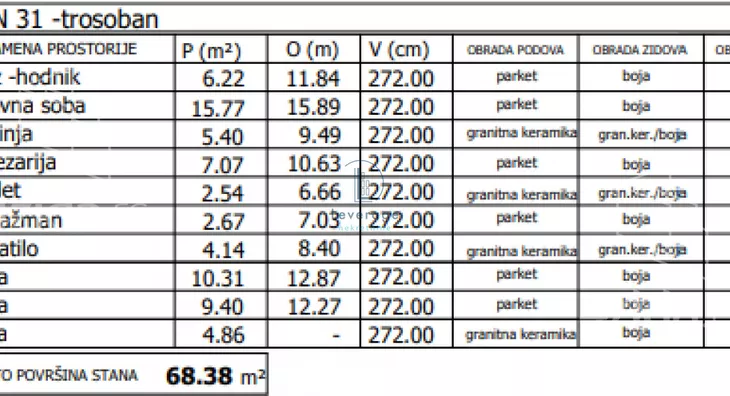 Trosoban stan | 4zida