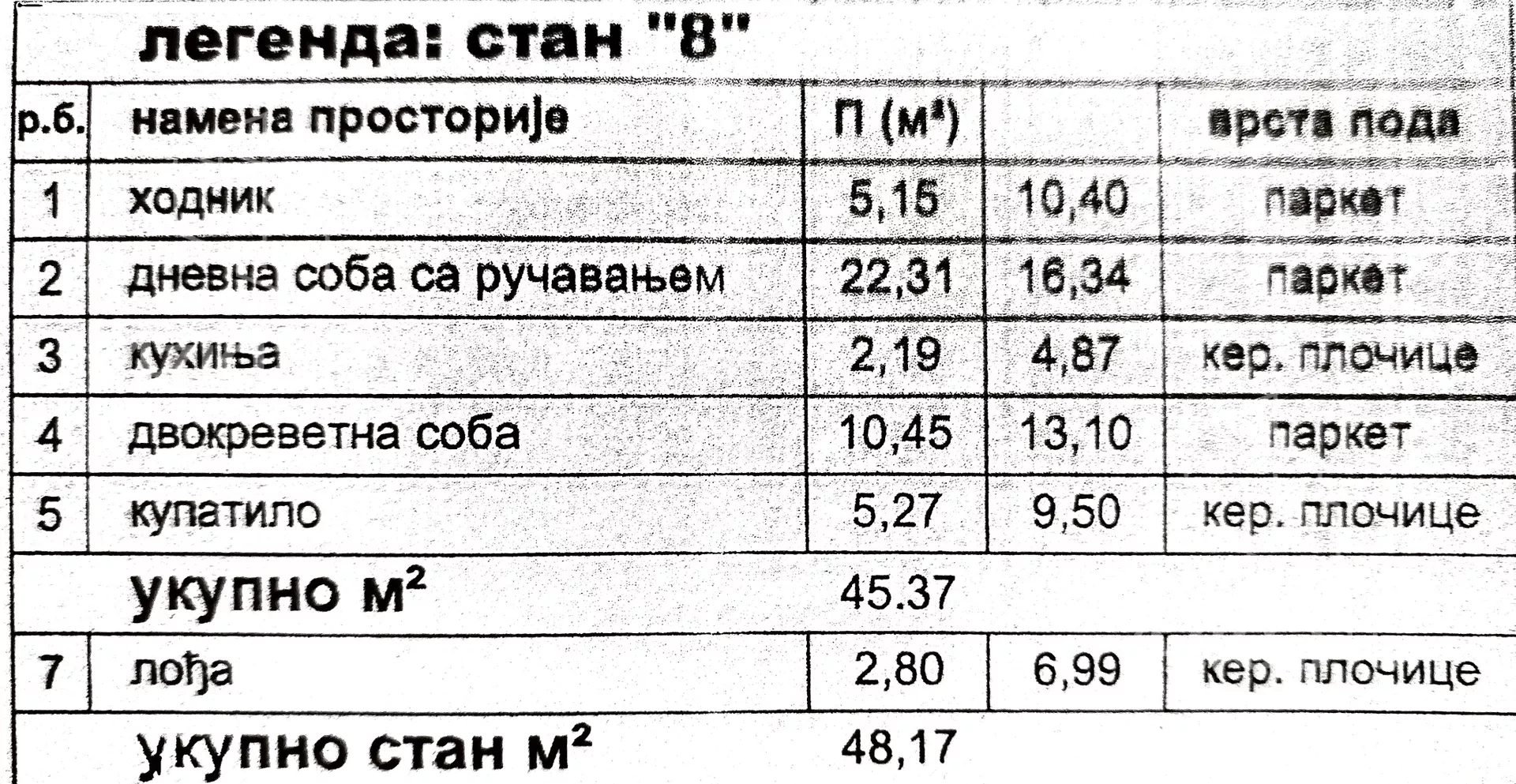 Jednoiposoban stan | 4zida
