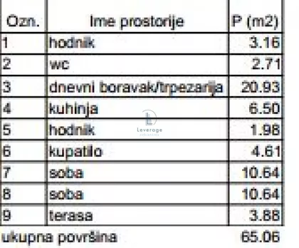 Karpoševa | 4zida.rs