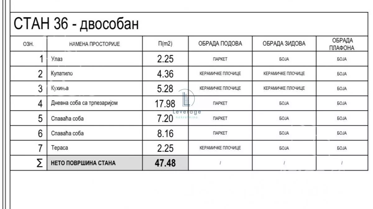 Dvoiposoban stan | 4zida