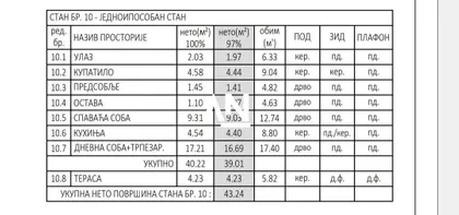 Cara Lazara | 4zida.rs
