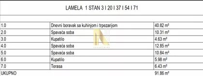 Nova Pazova | 4zida.rs