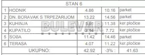 Jednoiposoban stan | 4zida