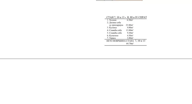 Jednoiposoban stan | 4zida