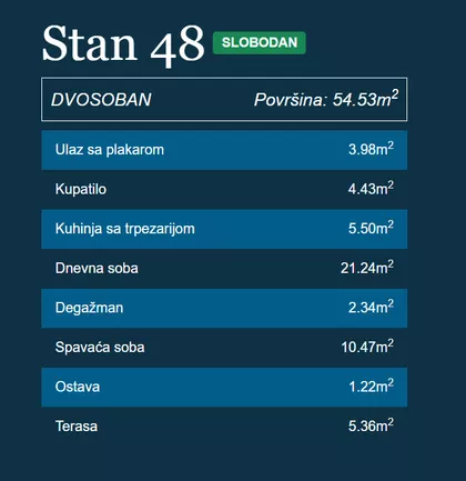 Dušanovac | 4zida.rs