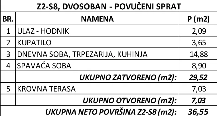 Dvosoban stan | 4zida