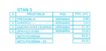 Jednoiposoban stan | 4zida