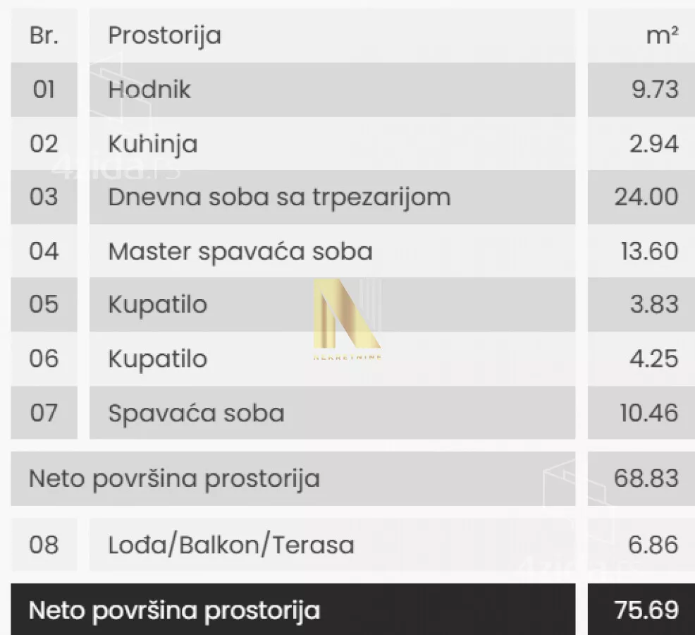 Trosoban stan | 4zida
