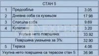 Jednoiposoban stan | 4zida