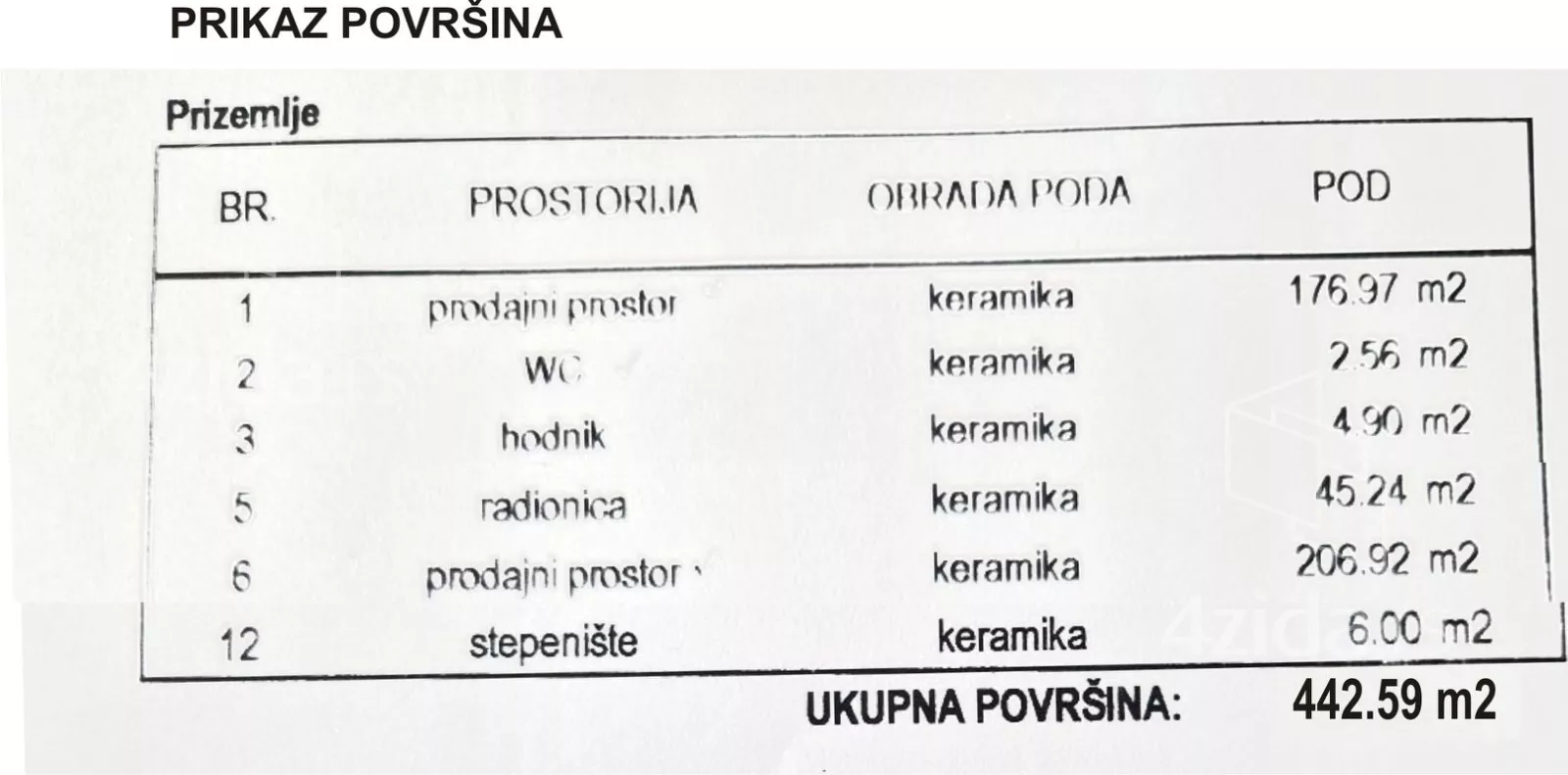 Poslovni prostor | 4zida