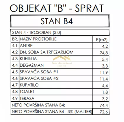 Sremska Kamenica | 4zida.rs