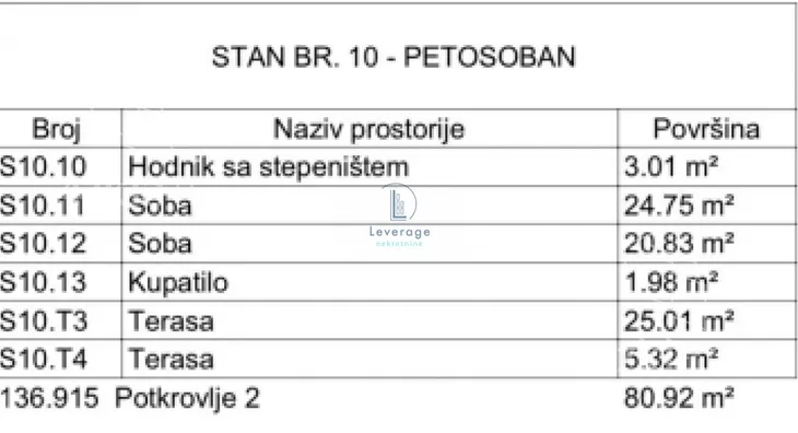 Petosoban stan | 4zida