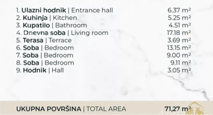 Četvorosoban stan | 4zida