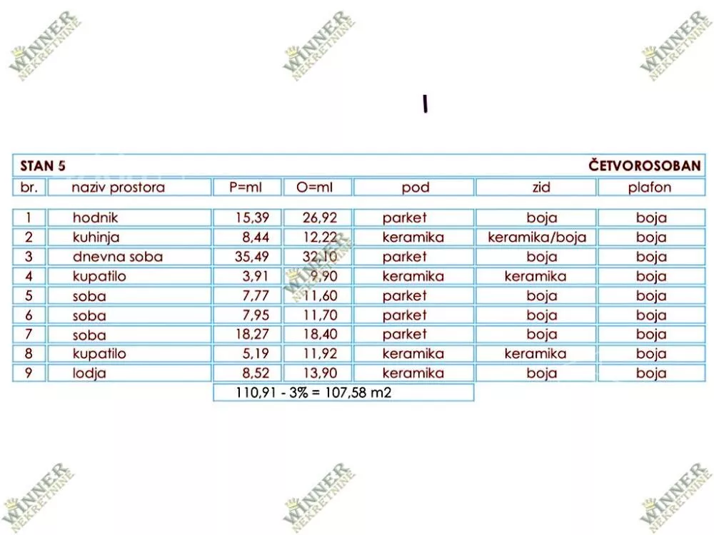 Dvoiposoban stan | 4zida
