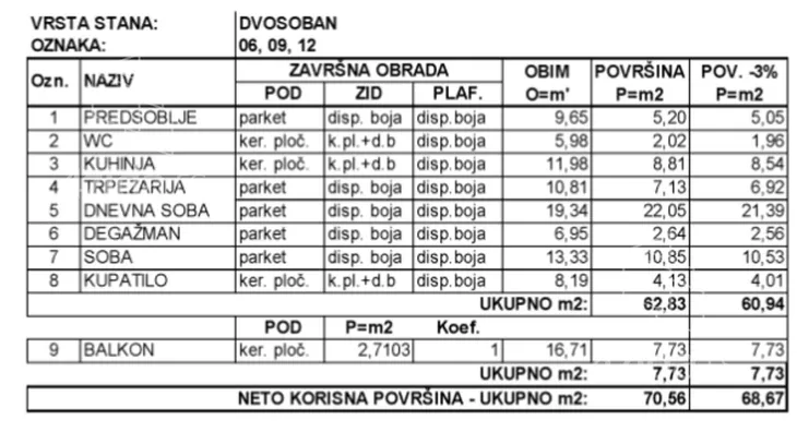 Dvosoban stan | 4zida