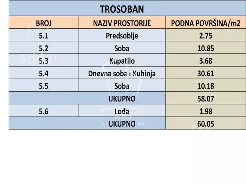 Trosoban stan | 4zida