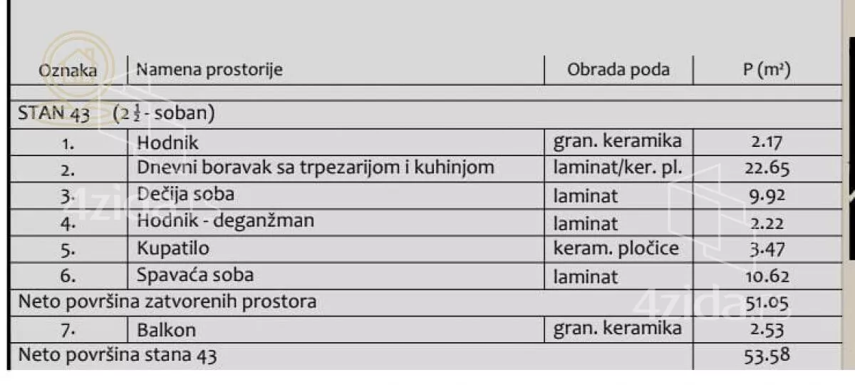 Dvoiposoban stan | 4zida