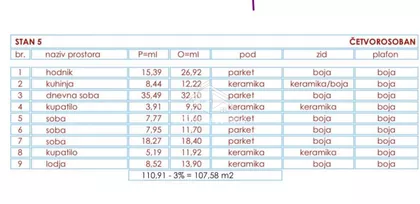 Pregrevica | 4zida.rs