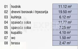 Božidarčeva | 4zida.rs