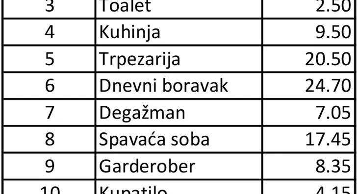 Četvorosoban stan | 4zida