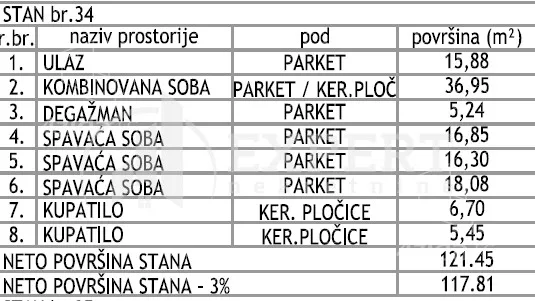 Četvorosoban stan | 4zida