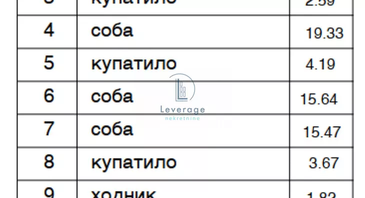 Četvorosoban stan | 4zida