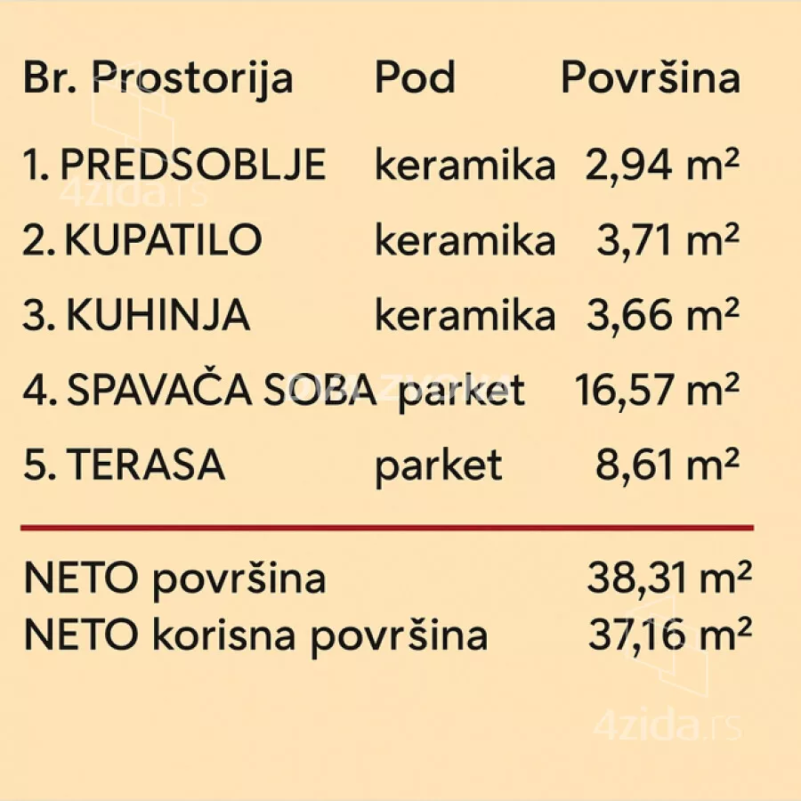 Dvosoban stan | 4zida