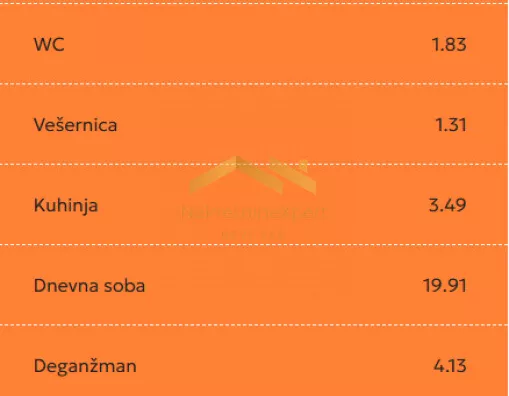 Trosoban stan | 4zida