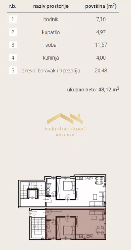 Sremska Kamenica | 4zida.rs