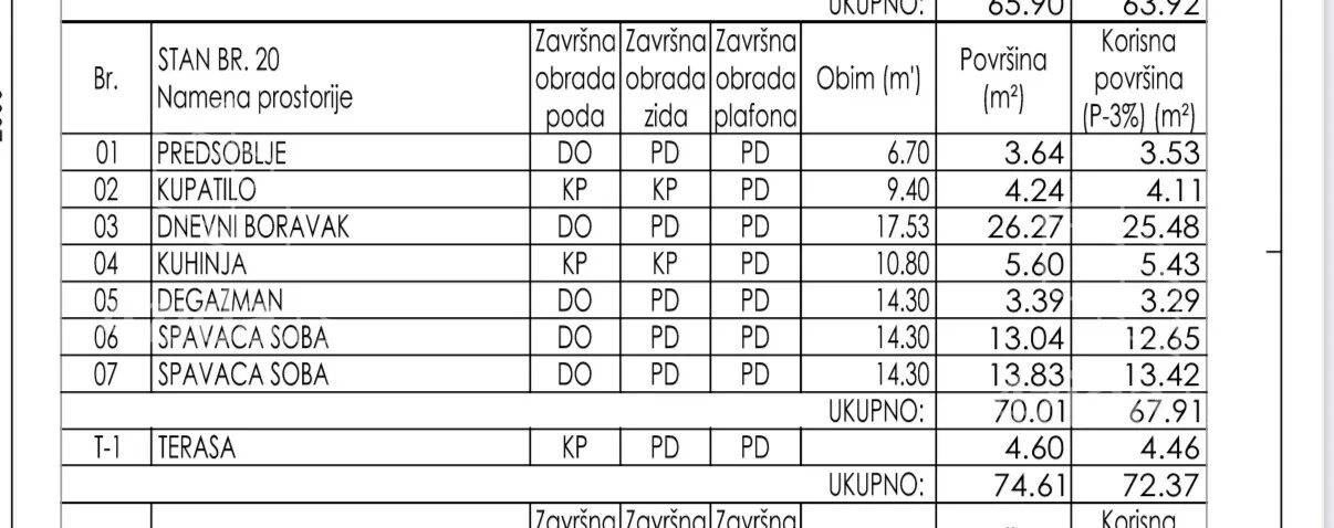 Trosoban stan | 4zida