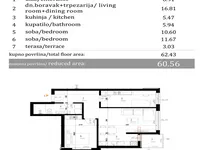 Bulevar Evrope, Gradske lokacije, Novi Sad | 4zida.rs