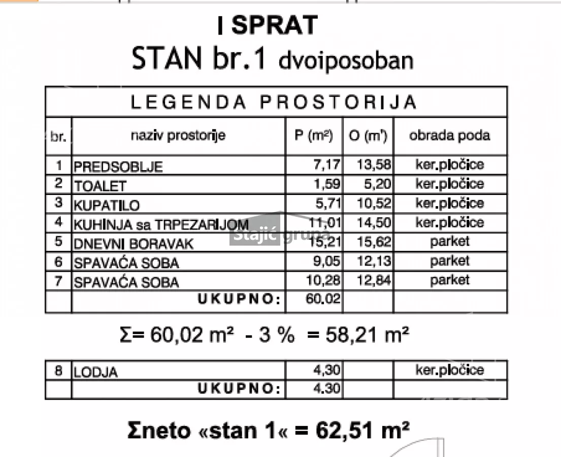 Dvoiposoban stan | 4zida