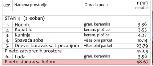 Dvosoban stan | 4zida