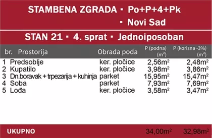 Podbara | 4zida.rs