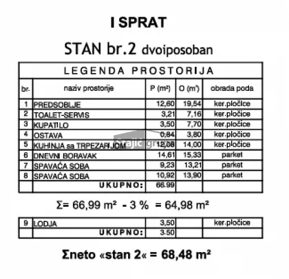 Centar | 4zida.rs