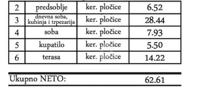 Gornji Grad | 4zida.rs