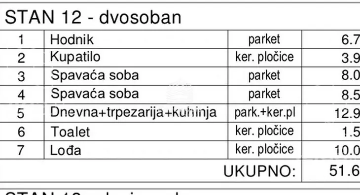 Dvosoban stan | 4zida