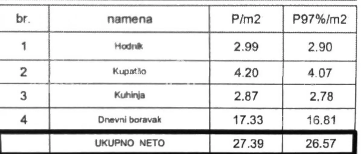 Garsonjera | 4zida
