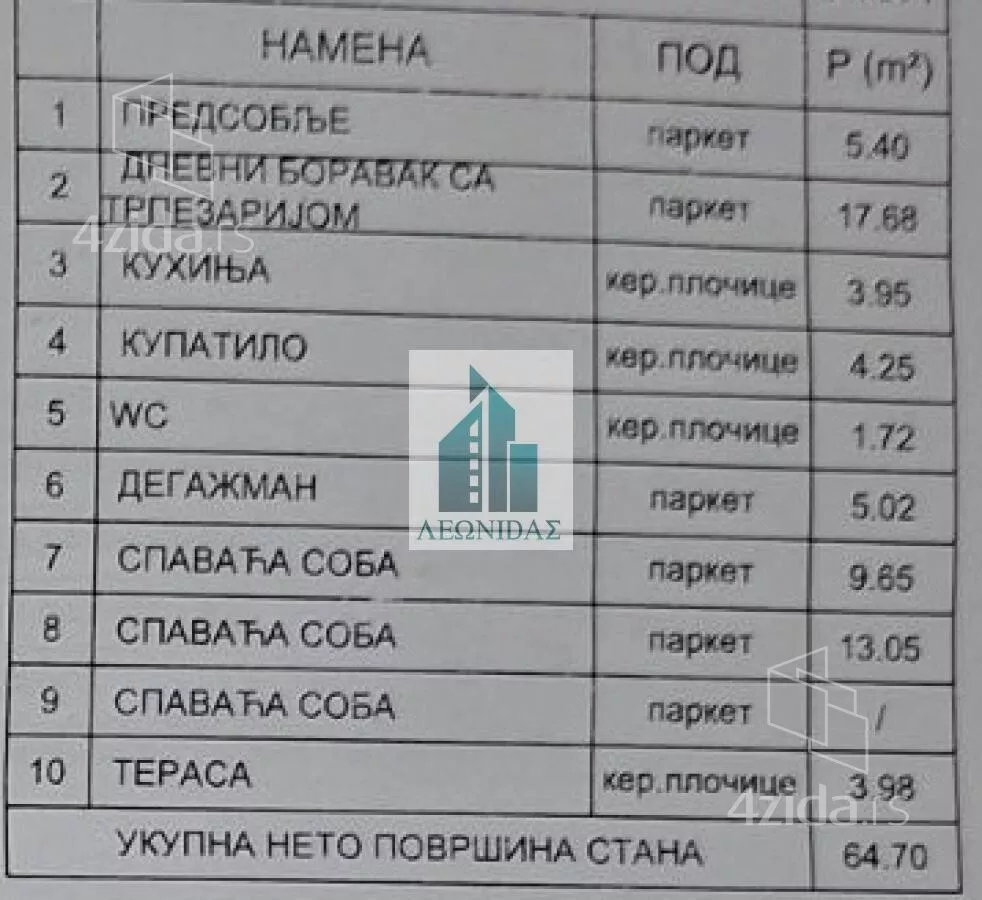 Dvoiposoban stan | 4zida