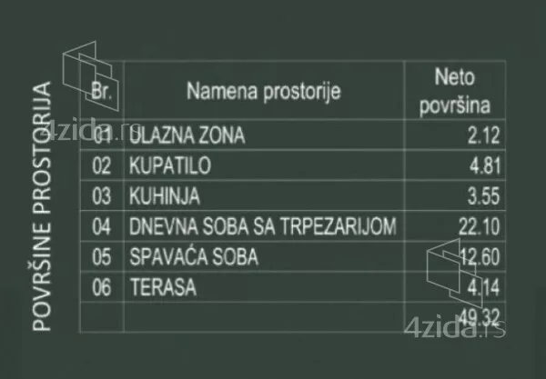 Dvosoban stan | 4zida