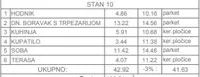 Jednoiposoban stan | 4zida