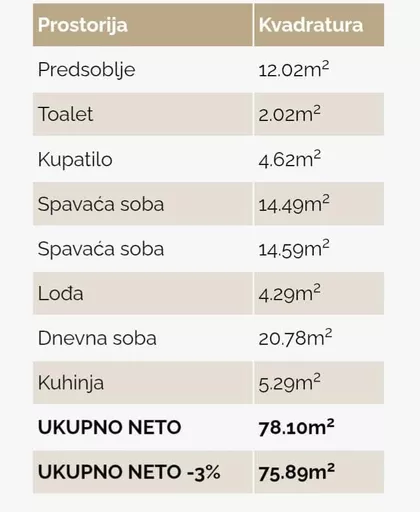 Vojvode Mišića | 4zida.rs