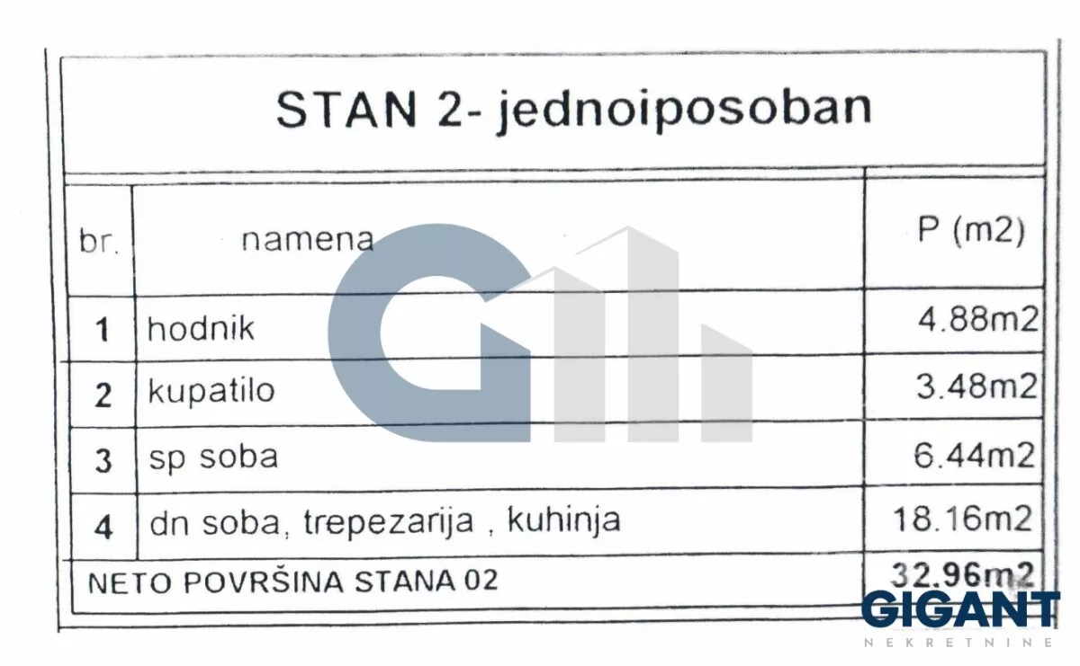 Jednoiposoban stan | 4zida