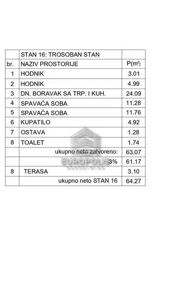 Trosoban stan | 4zida