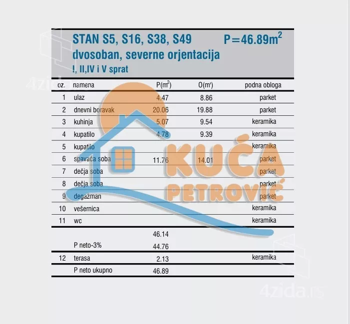 Dvosoban stan | 4zida