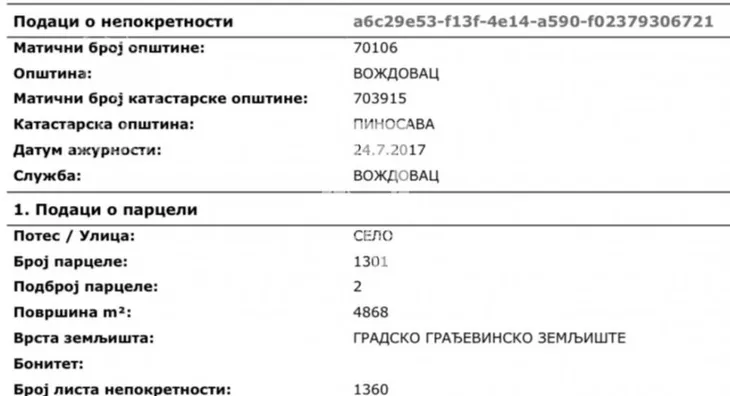 Građevinsko zemljište | 4zida