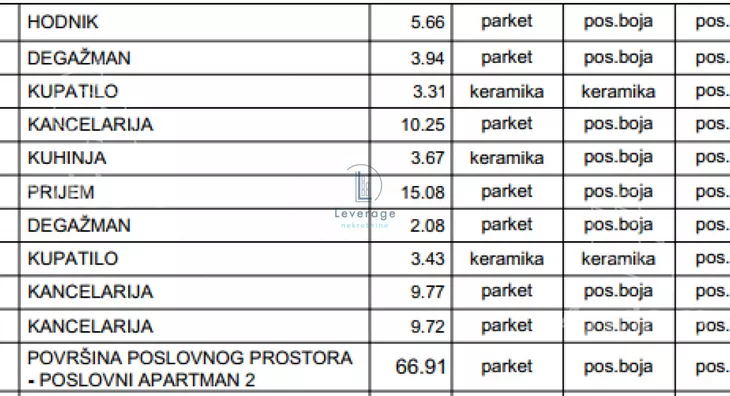 Poslovni prostor | 4zida