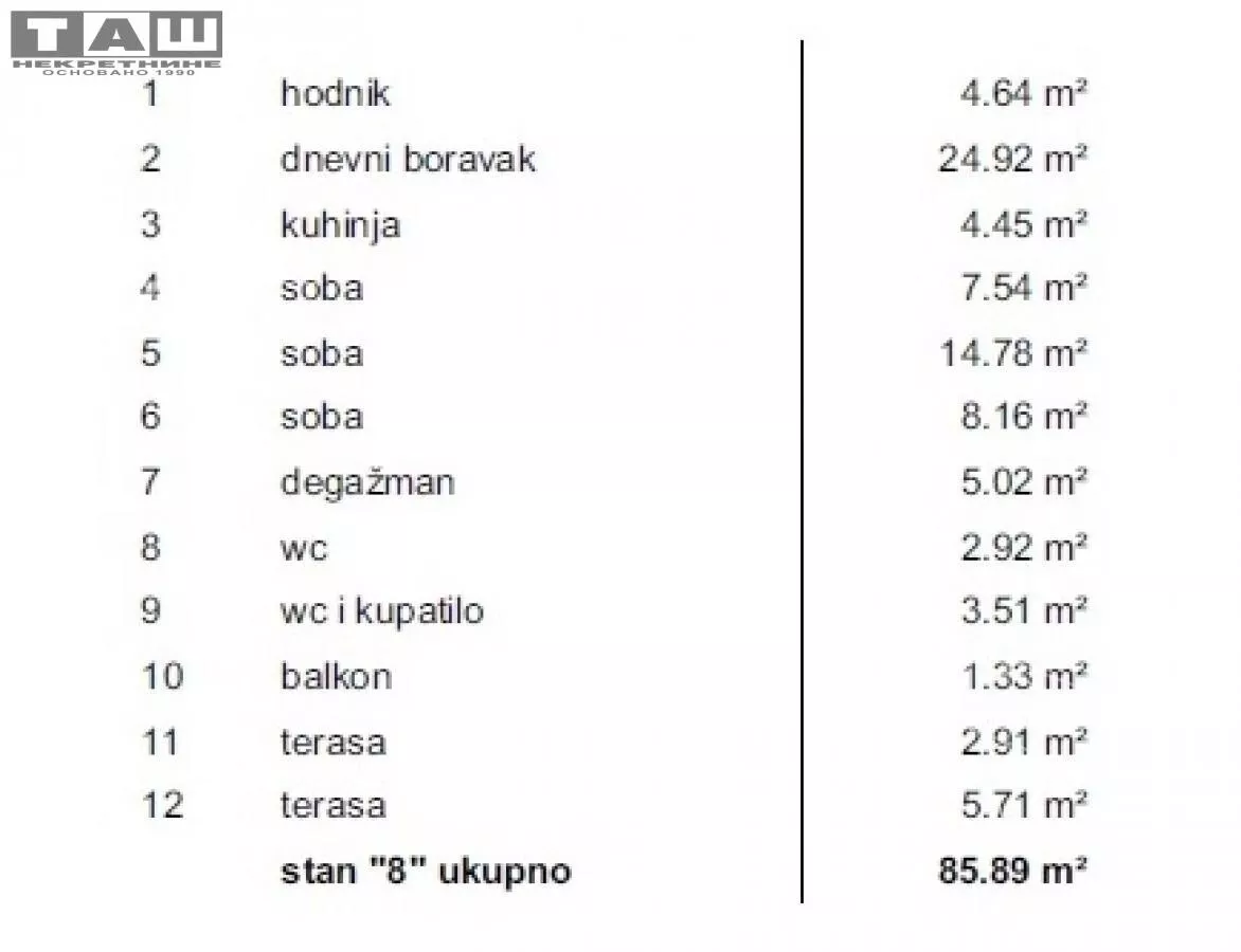 Četvorosoban stan | 4zida